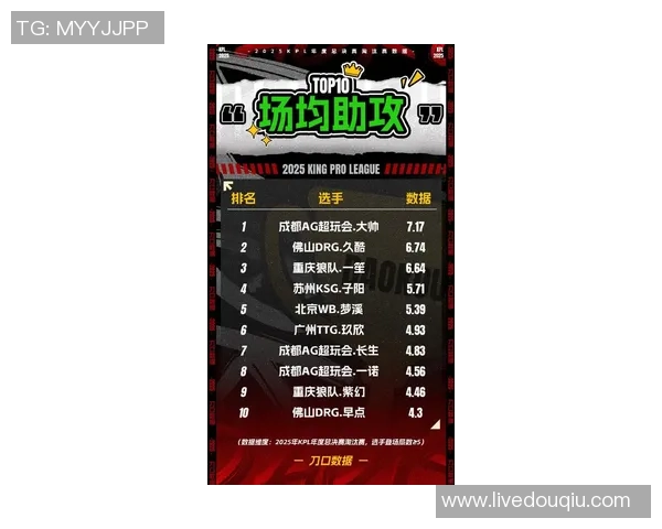 和平精英最新节奏榜单揭晓WE战队强势领跑前十名