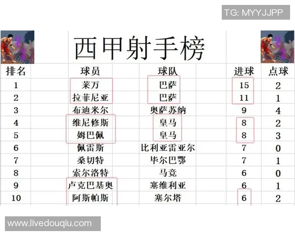 塞尔塔主场迎战皇马竞彩分析及投注建议解析